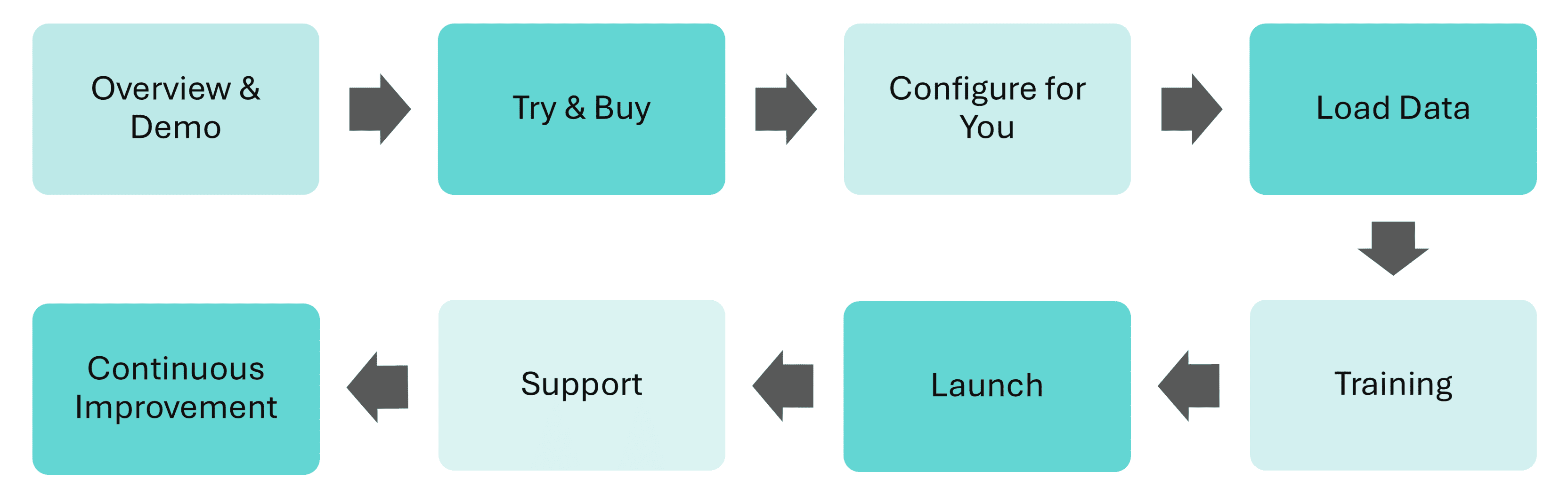 Journey with Scale B