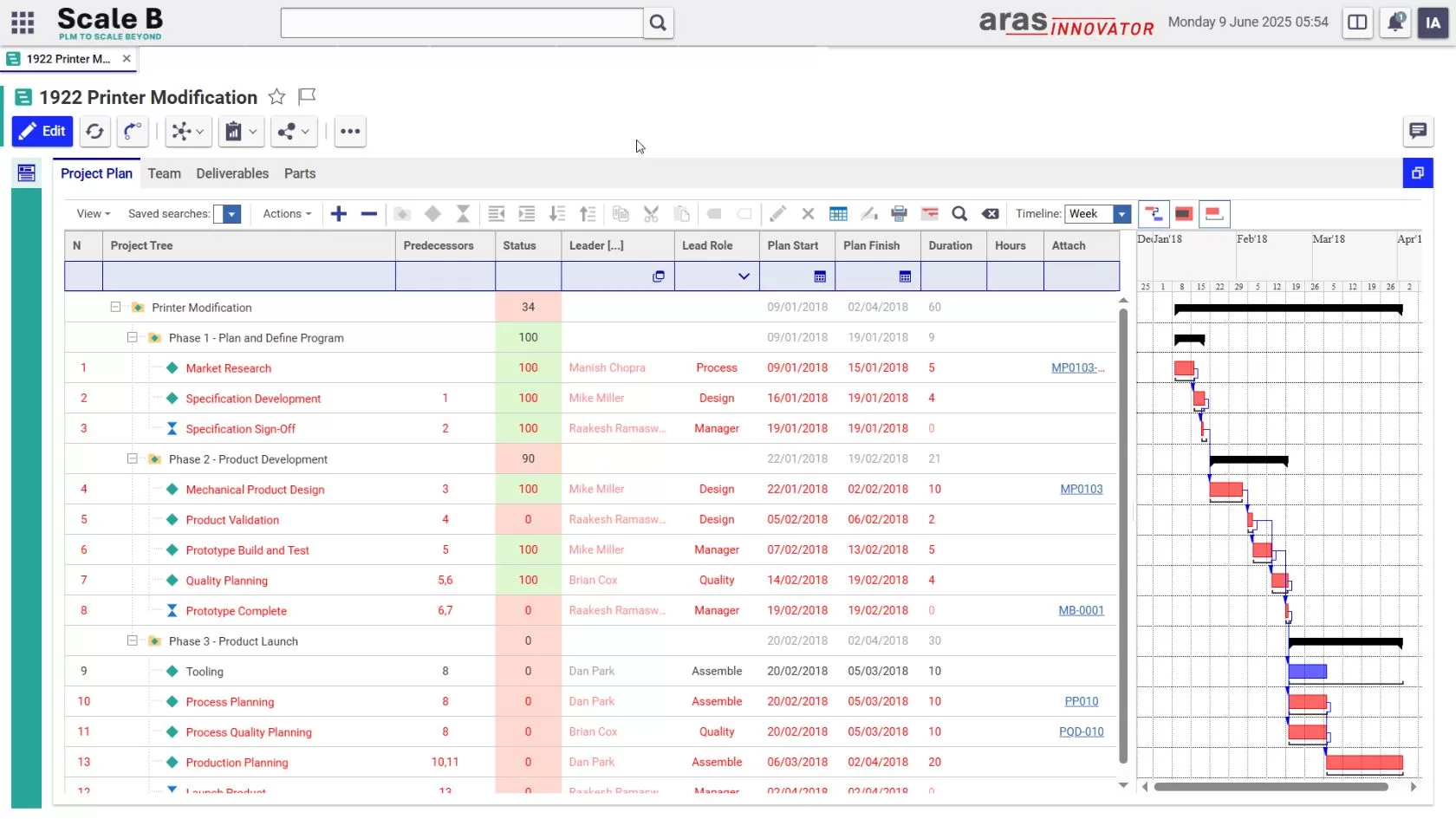 ScaleB Project Management