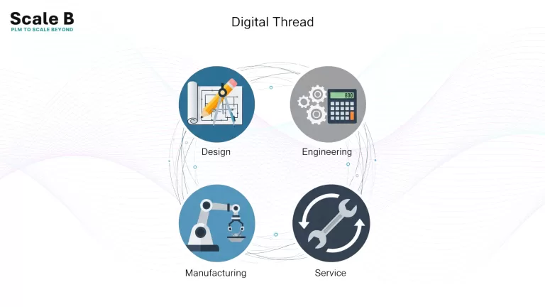 Digital Thread ARAS ScaleB