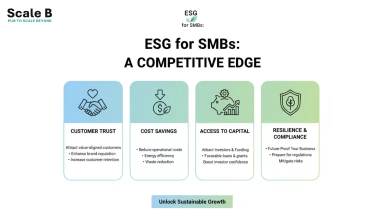 ESG for Small Business